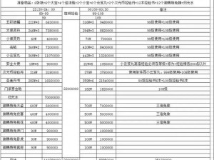 倩女幽魂手游：从69级晋升至89级所需经验量详探