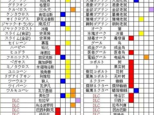 关于《灵魂献祭》全BOSS弱点属性详解与攻略指南