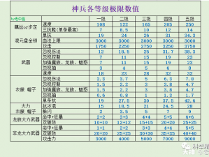 《少侠一炷香》道具详细属性解析表