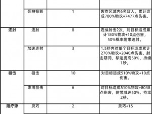 斩魂御兽深图解析：策略性加点玩转高级副本攻略