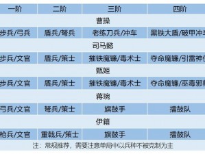 《卧龙吟2》平民玩家阵容推荐指南：实用策略与搭配建议