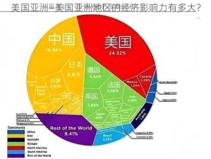 美国亚洲—美国亚洲地区的经济影响力有多大？