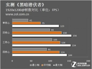 《黑暗潜伏者》游戏配置要求详解：硬件选择与系统需求分析