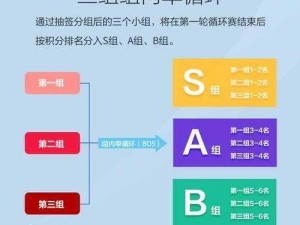 《王者荣耀》S27赛季巅峰赛全新规则详解：赛事制度参赛资格及竞赛流程全览