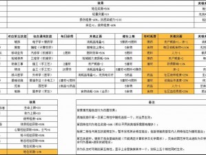 腐烂国度学者成就达成攻略：策略与方法详解