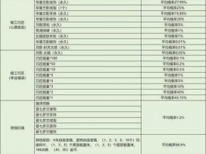 关于天天飞车夺宝概率与技巧的深度解析与实战指南