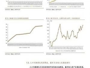 为什么亚洲、欧洲、美洲人口比例变化如此之大？如何应对未来人口挑战？怎样改善人口比例失衡？