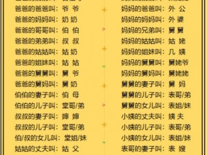 教你如何称呼：儿媳妇把老公的爸爸叫什么