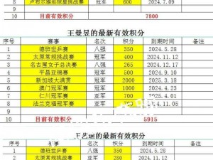 TI4循环赛风云再现：积分排名抢先看，TI4积分榜实时更新揭秘