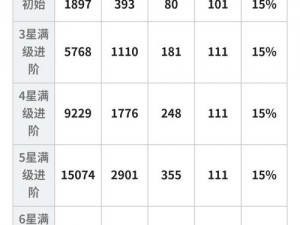 《深度解析：〈大王不高兴〉中速度与行动条的独特机制》