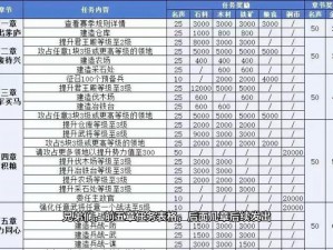 策魂三国前期资源规划策略详解：开启你的三国征途之旅