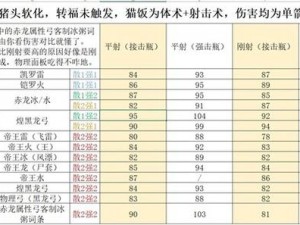 怪物猎人4素材弓属性深度研究：探索最佳属性配置与实战效能分析