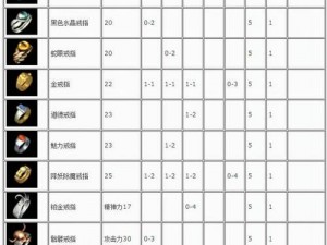 热血传奇手机版战士装备指南：深度解析60-70级战士装备选择策略与推荐