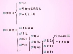 模拟人生4来去上班体验深度分享：工作与生活的交织心得