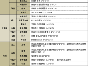 冒险岛职业选择攻略：解析各职业特点，助你选出最佳冒险伙伴