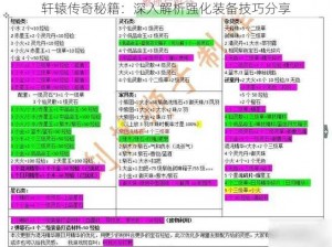 轩辕传奇秘籍：深入解析强化装备技巧分享