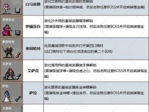 FC恶魔城秘籍大全：探索未知领域，解锁隐藏技能，攻略游戏终极秘密