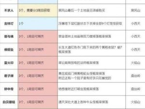 《黑神话悟空》豪华版奖励领取全攻略：深度解析与实用指南