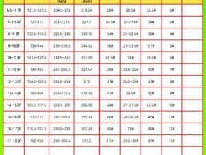 大家都在疯抢欧亚尺码专线欧洲 B1B1，这是为什么？