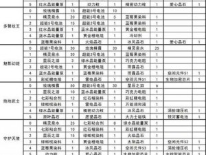 球球大作战守护天使圣衣合成升级材料全解析：珍贵材料汇总与攻略指南