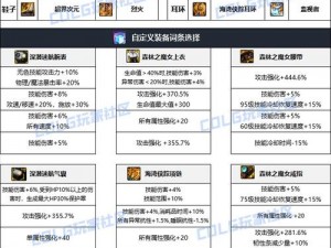 关于DNF史诗装备全解析：详尽的装备大全