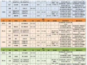 热血传奇手机版装备重铸全解析：装备重铸流程材料效果及策略探讨