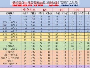 梦幻西游：符石套装效果与颜色组合表解析全攻略