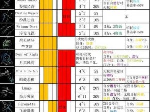 暗黑地牢：深度解析15大职业角色与职责概览