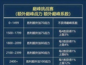 王者荣耀2022年4月8日微信每日一题答案揭秘：英雄战力与策略运用解析