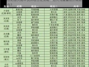 三国志幻想大陆平民阵容搭配策略：如何构建最经济高效的英雄组合？