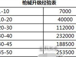 全民突击生死关卡攻略大全：通关秘籍与技巧分享