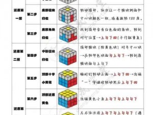 《魔方世界游戏攻略宝典：掌握核心技巧，轻松玩转奇幻世界》