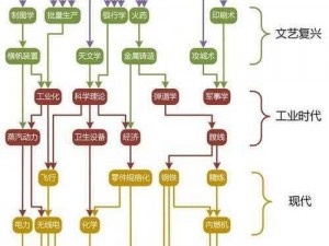 文明5最优策略解析：揭秘‘钢丝流’制胜之道