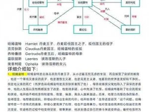 哈姆雷特剧情深度解析：全剧情攻略与谜题详解之旅