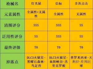 《无主之地》枪深度解析：性能特点历史背景与实战应用全攻略