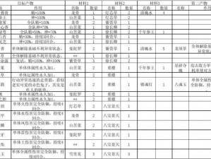 仙剑5前传全物品合成攻略大全：打造绝世神器，掌握合成秘籍