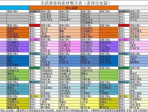 怪物猎人P3属性攻击强化叠加研究：探索攻击力的叠加效应与实战应用分析