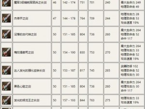 《永恒之柱》全肉搏武器深度解析：从性能特点到实战运用