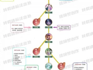 仙剑奇侠传五支线任务全攻略：探索剧情分支与隐秘支线之旅