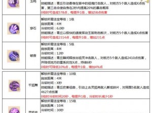 关于蜀门手游青城法宝搭配的全方位策略指南