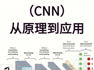 一起草CNN;如何看待一起草 CNN这种言论？