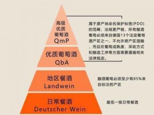 精产一二三产区区别在哪儿【精产一二三产区有何区别？】