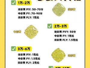 关于情侣黄钻的开通方法价格及特权详解