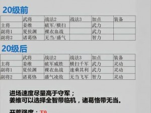 三国志战略版S4赛季全新开荒攻略：高效资源获取阵容搭配与战斗技巧全解析