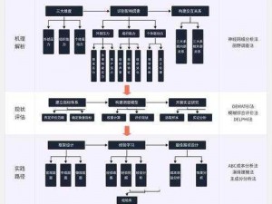 腐蚀地图跑图策略详解：专业级跑图方法与高效路径规划指南