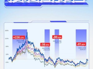 XD5股市的LCN与BAWSAQ深度解读：探寻投资机会与挑战的新视角