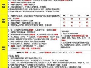 权力的博弈：深入解读游戏配置表的分析与探讨