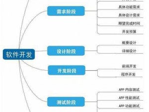 游戏开发者探索窗口化方法：实现高效开发流程与用户体验的优化融合