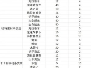 塞尔达传说王国之泪卡带游戏价格详解：最新行情及购买指南