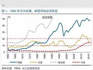 韩国亚洲日本 韩国和日本在亚洲的经济影响力有何异同？